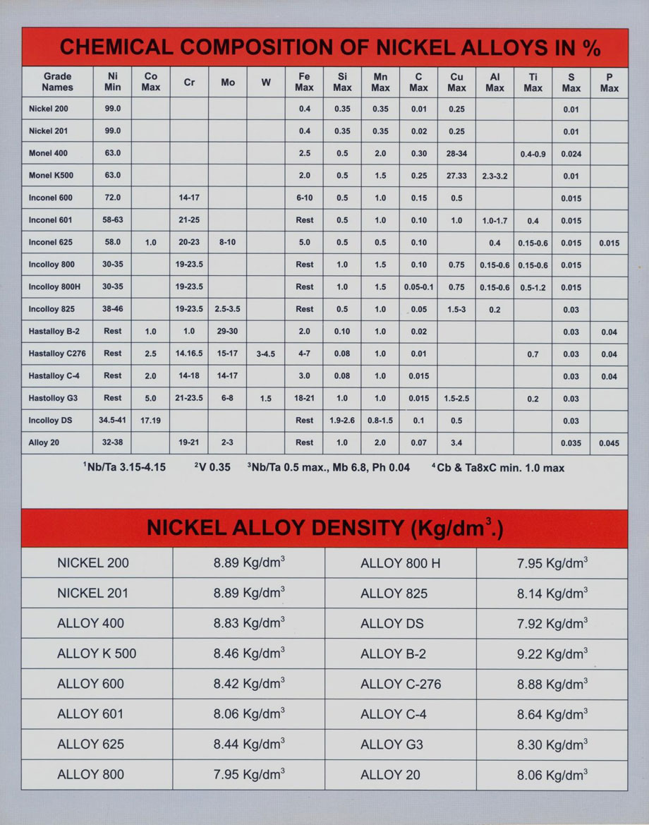 pishro steel products technical information