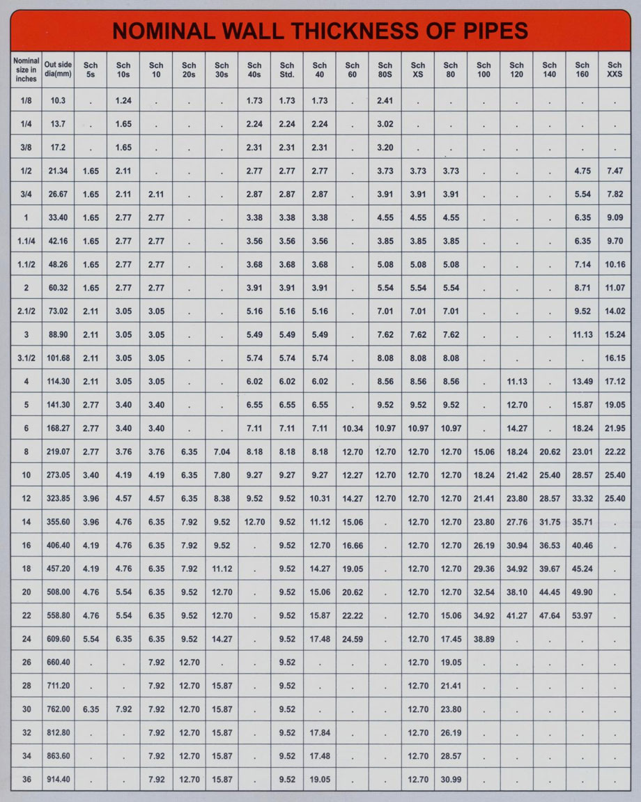 pishro steel products technical information