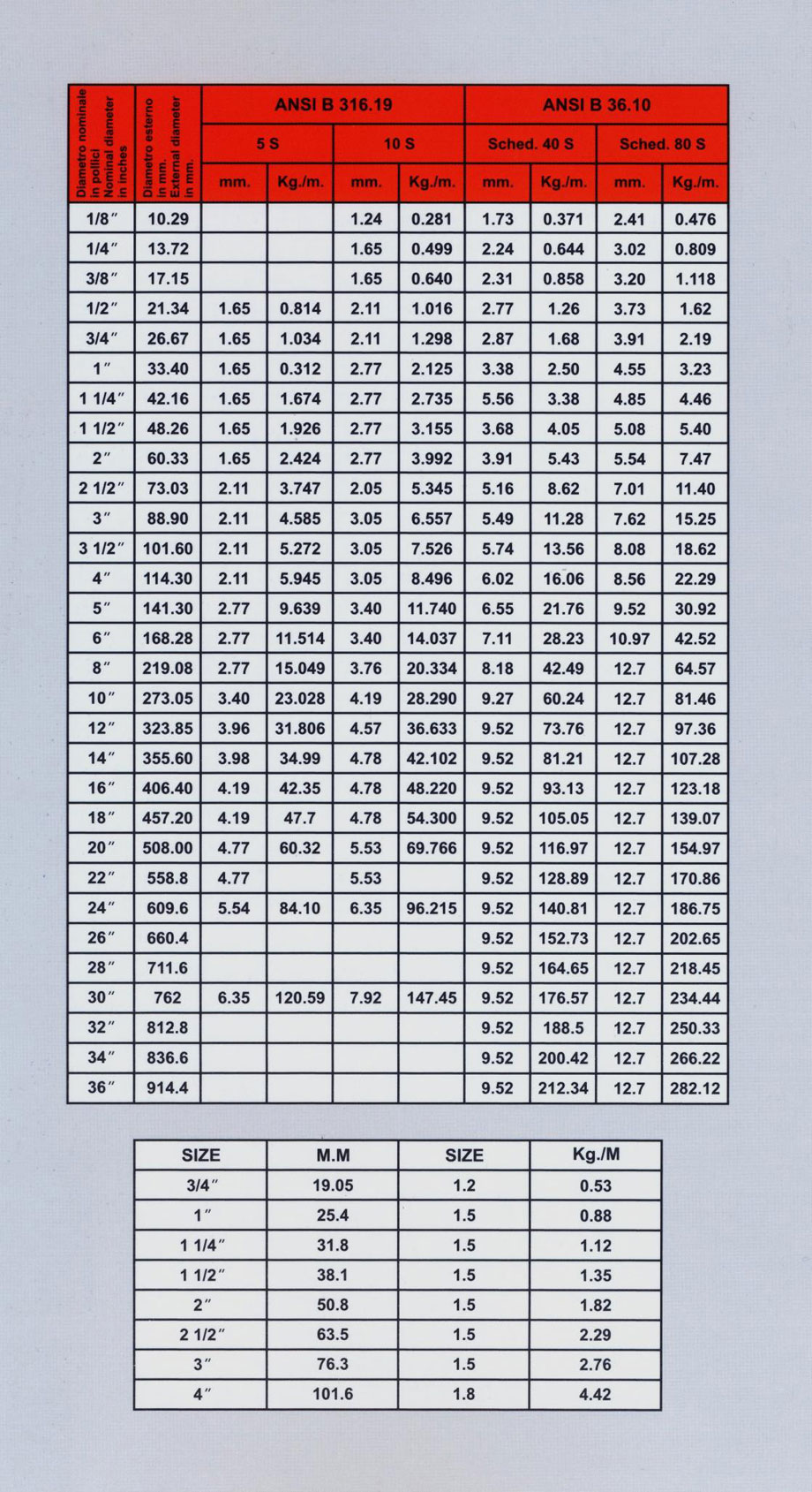 pishro steel products technical information