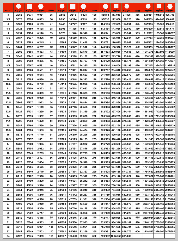 pishro steel products technical information